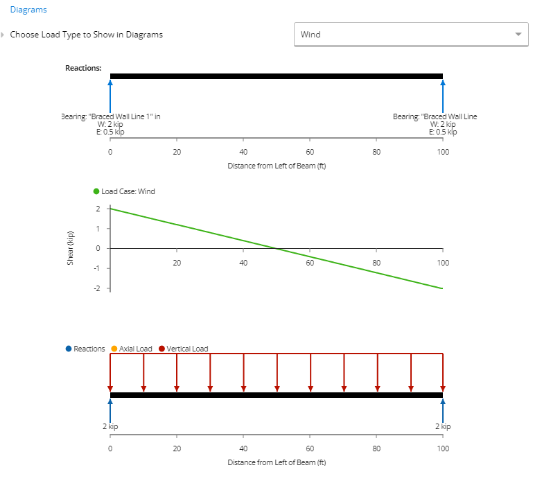Shear diagram for diaphragm analysis