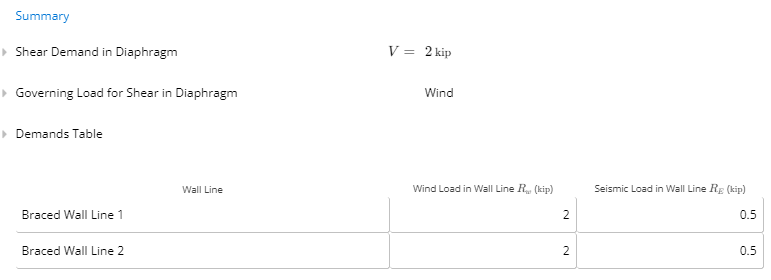 Summary of shear demand in diaphragm analysis